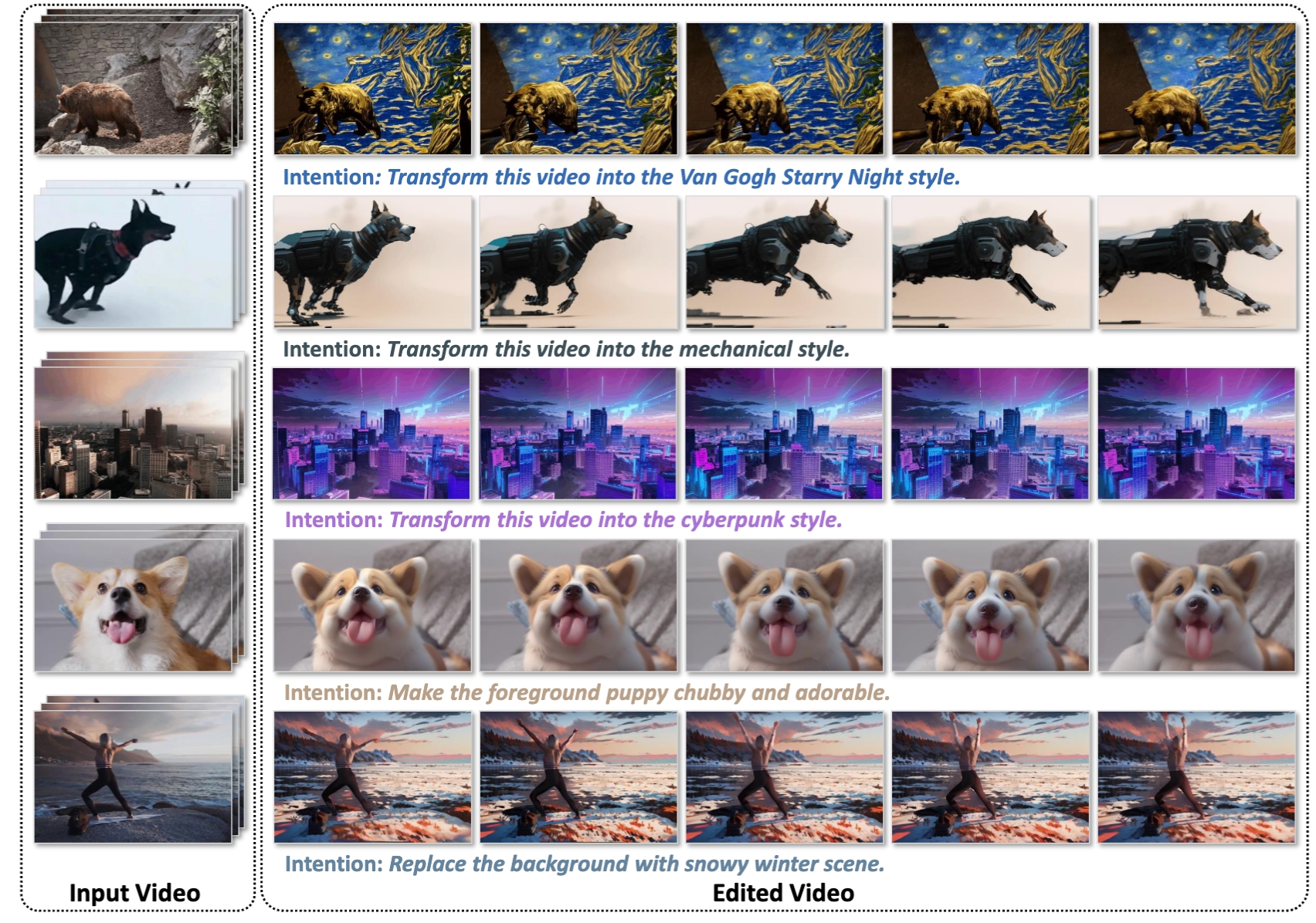 CCEdit: Creative and Controllable Video Editing via Diffusion Models