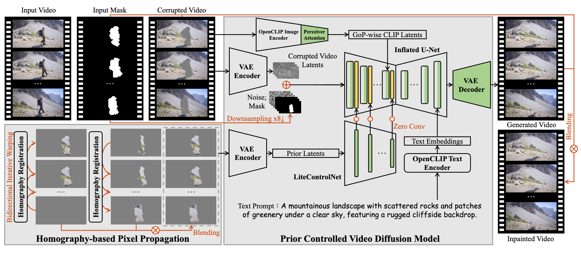 HomoGen: Enhanced Video Inpainting via Homography Propagation and Diffusion