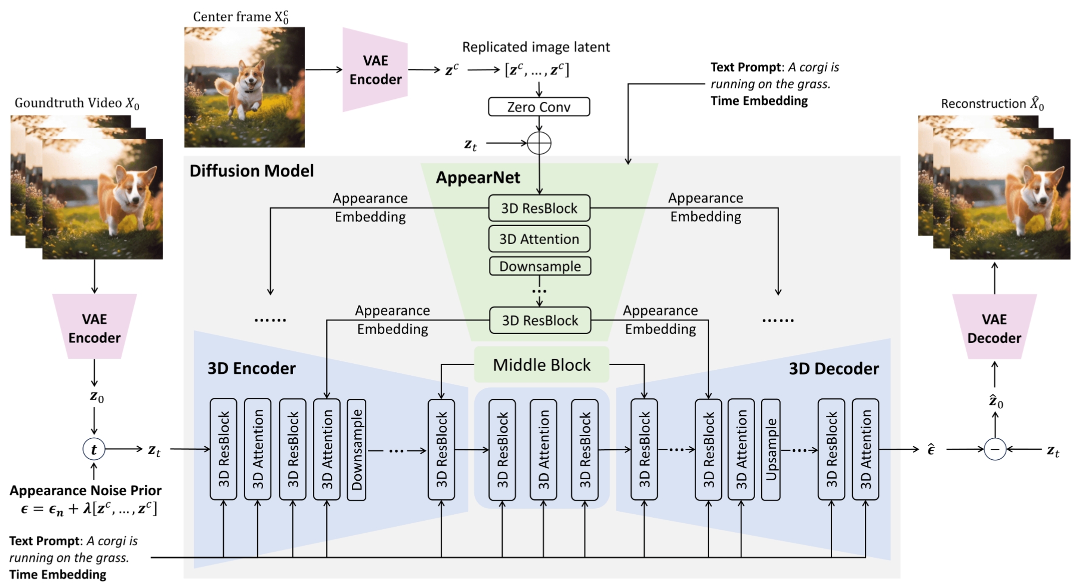 MicroCinema: A Divide-and-Conquer Approach for Text-to-Video Generation
